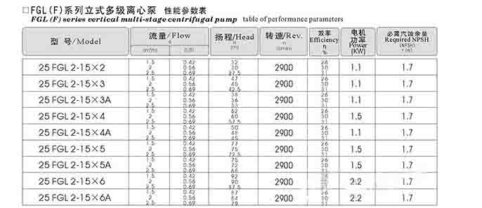 FGL型鑄鐵立式多級(jí)離心泵 廣州、深圳、珠海多級(jí)泵廠家價(jià)格批發(fā)多級(jí)增壓泵