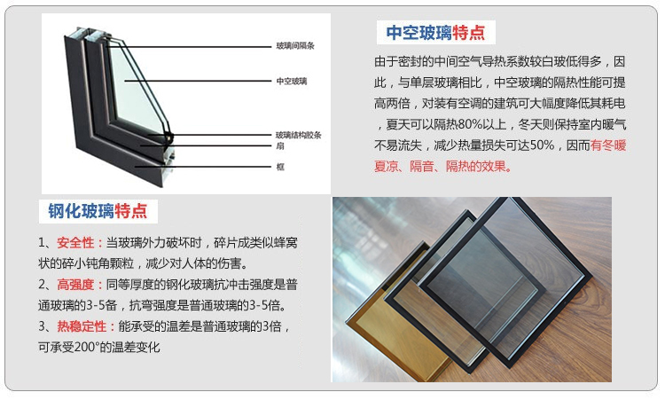 門窗廠家定制重型鋁合金門窗重型推拉門 隔音玻璃推拉門