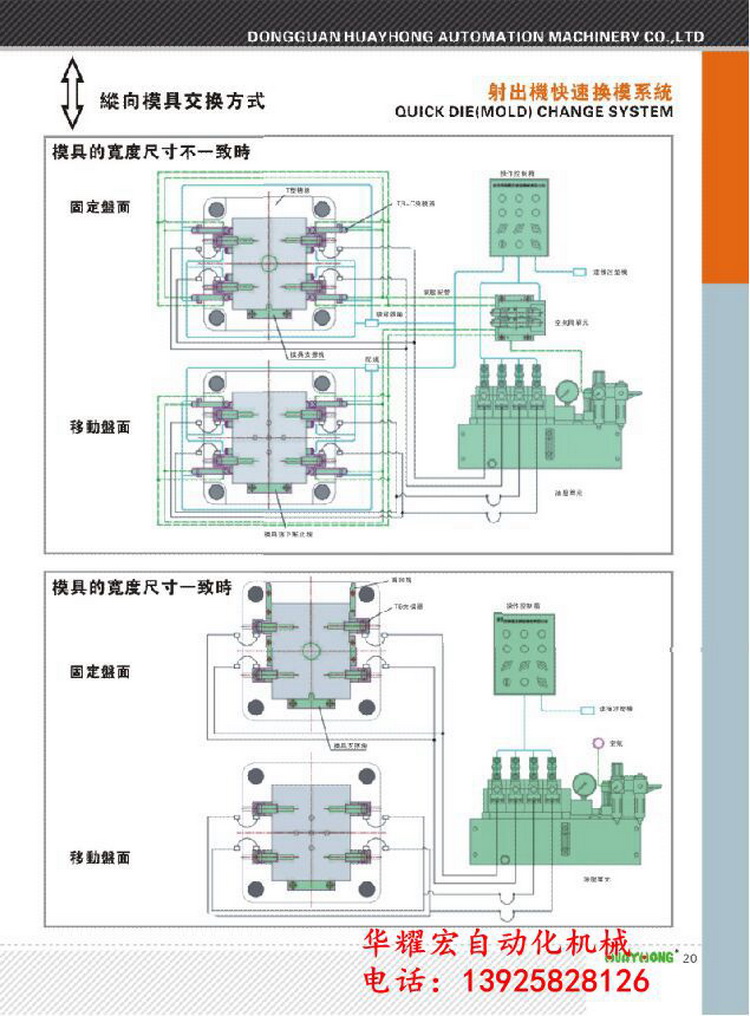 供應(yīng)快速換模系統(tǒng)1300T注塑機(jī)快速換模系統(tǒng)