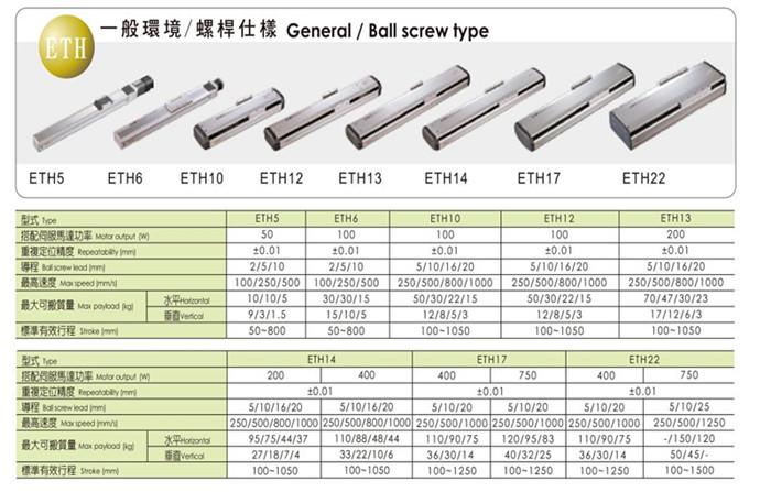 TOYO機(jī)械滑臺(tái)滾珠螺桿仕樣ETH5 單軸線性滑臺(tái)模組適合伺服馬達(dá)