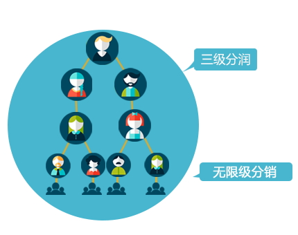 餐飲業(yè)微信掛號預約訂座系統(tǒng)解決方案