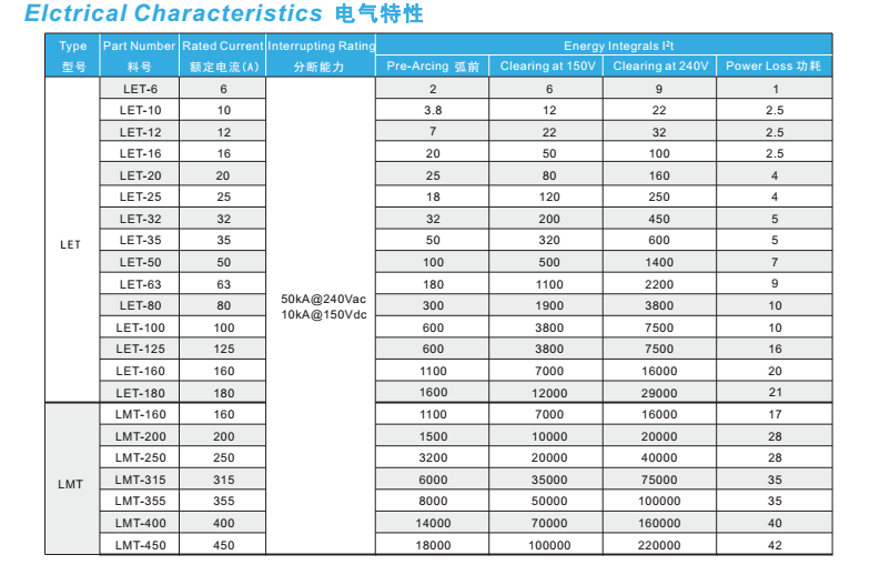 BS88系列 半導(dǎo)體保護用熔斷器240Vac/150Vdc 6A~700A