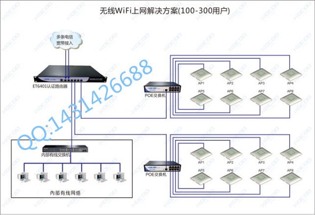 旅館出租房無線覆蓋方案AC+AP