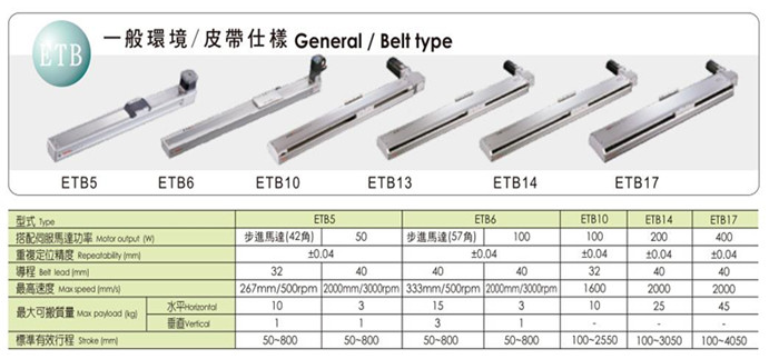 供應(yīng)機(jī)械滑臺(tái)皮帶仕樣ETB6 高精度滑臺(tái)步進(jìn)驅(qū)動(dòng)線性滑臺(tái)模組