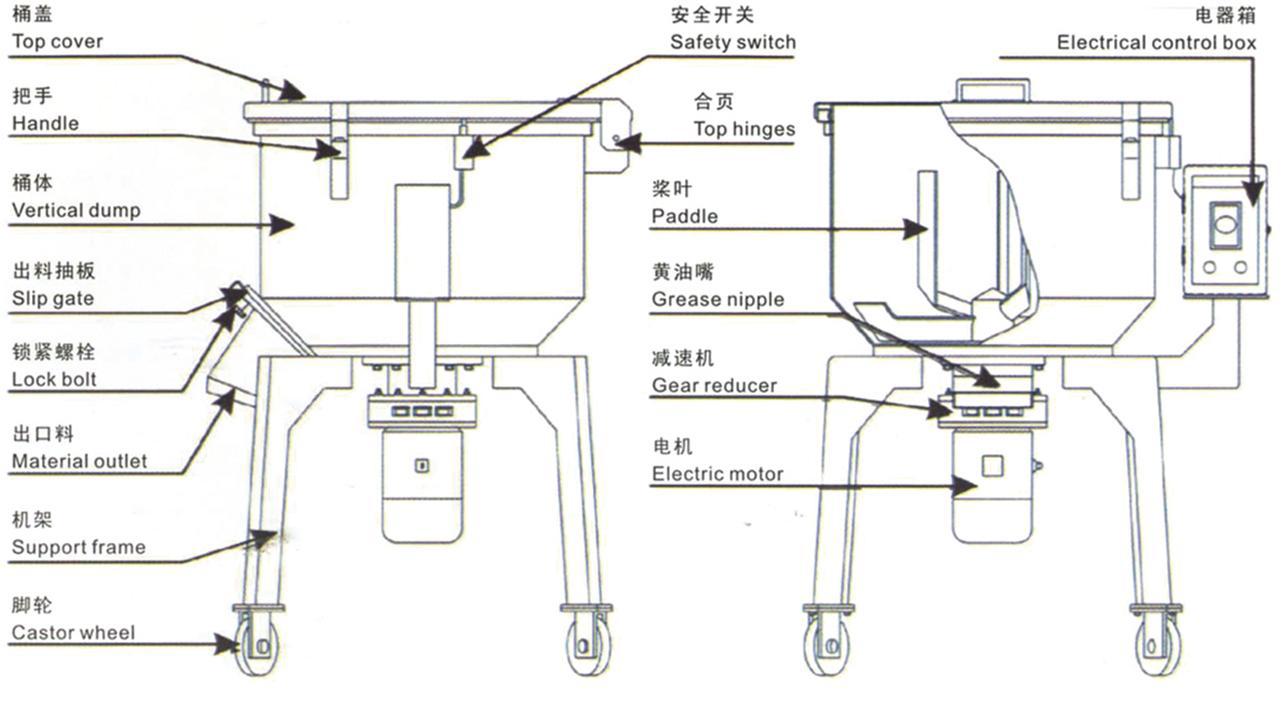 廠家直銷 50KG立式混色機(jī)
