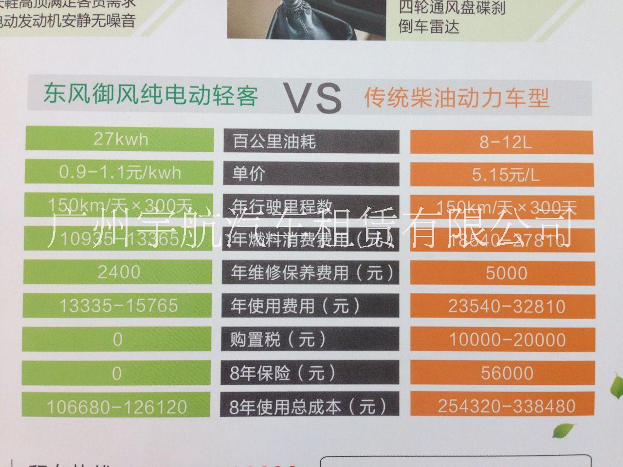 廣州宇航純電動商務(wù)租車，會議租車，上下班接送車，旅游租車 安全*！