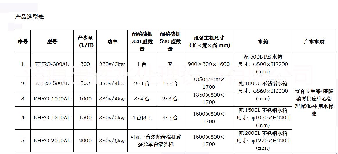 酸性氧化電位水生成器酸水機消毒*設(shè)備酸化水機 酸性氧化電位水KH AEOW