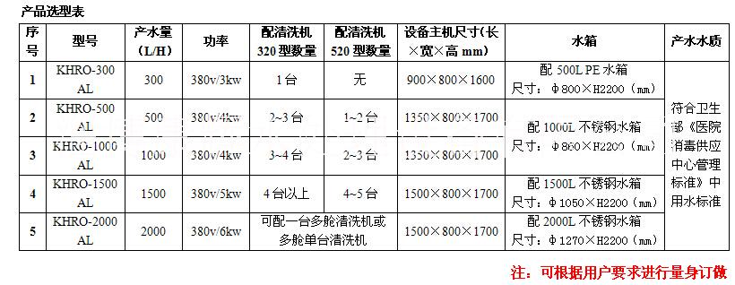 消毒供應(yīng)中心手術(shù)室純水機 消毒供應(yīng)中心手術(shù)室純水機價格低廉