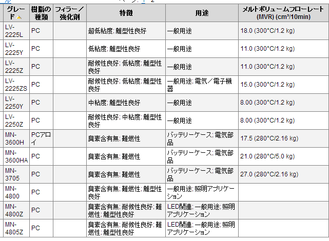 高粘度PC日本帝人K-1300Y阻燃透明級 擠出級