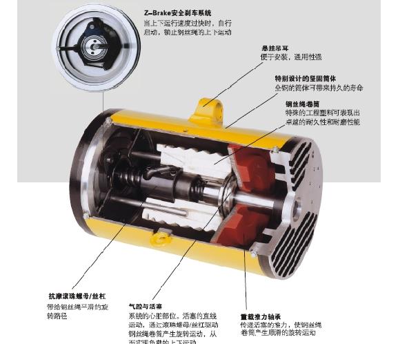 天津英格索蘭氣動(dòng)防爆平衡吊/進(jìn)口英格索蘭原裝氣動(dòng)助力機(jī)械手/英格索蘭助力防爆平衡吊