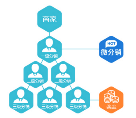 互助公排系統(tǒng)的模式和玩法  懶人游戲