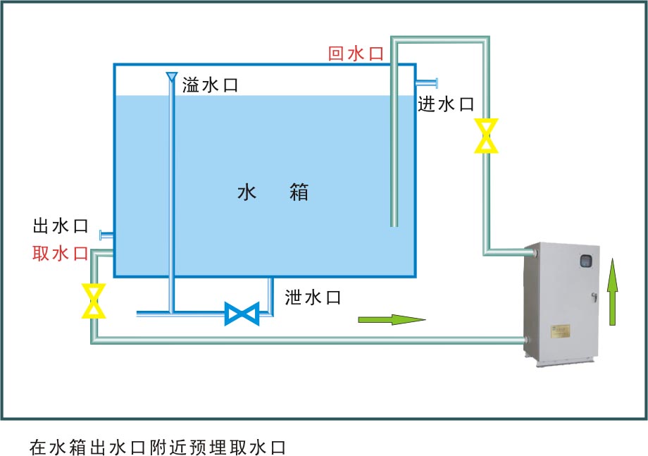 供應(yīng) 外置式水箱自潔消毒器