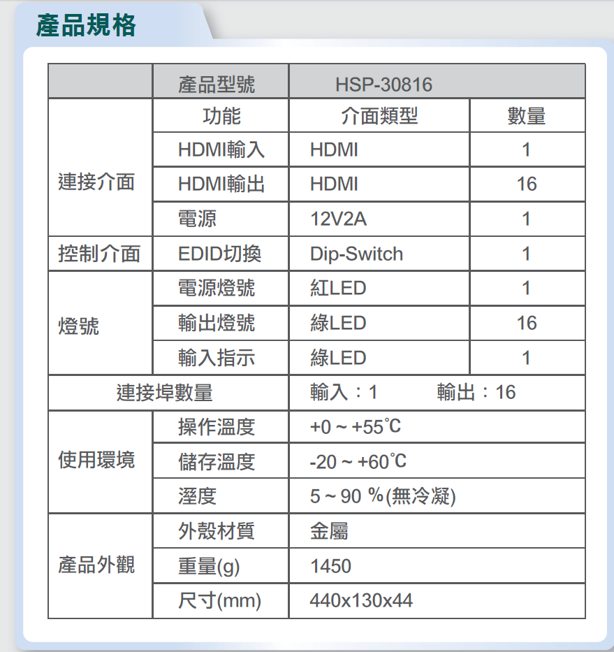 HDMI 一分十六  HSP-30816