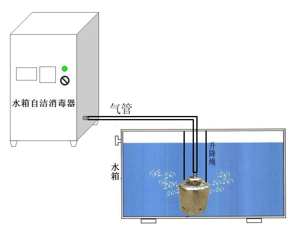 西安內(nèi)置式水箱自潔消毒器 1000W西安內(nèi)置式水箱消毒器 西安1000W內(nèi)置式水箱消毒器