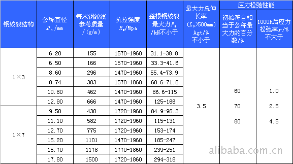 橋梁鋼絞線，護坡鋼絞線，礦用鋼絞
