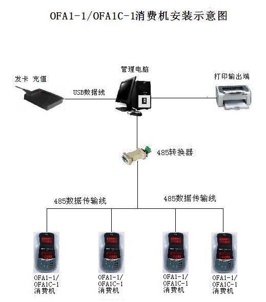 消費(fèi)機(jī),廣州消費(fèi)機(jī)安裝,廣州一卡通系統(tǒng),廣州飯?zhí)盟⒖C(jī)安裝,廣州飯?zhí)檬埏垯C(jī)銷售,廣州便宜消費(fèi)機(jī)