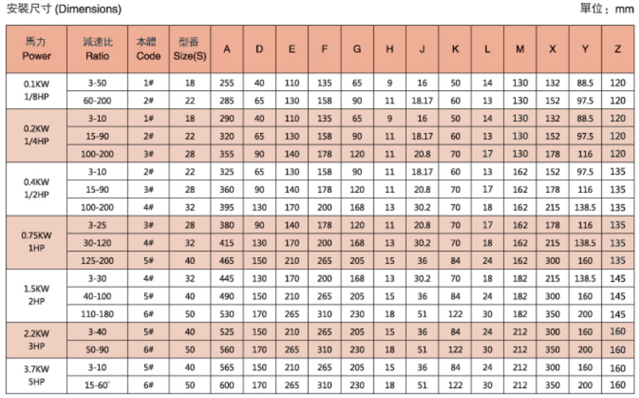 河北齒輪減速機2017邁傳齒輪減速機開工大吉*惠