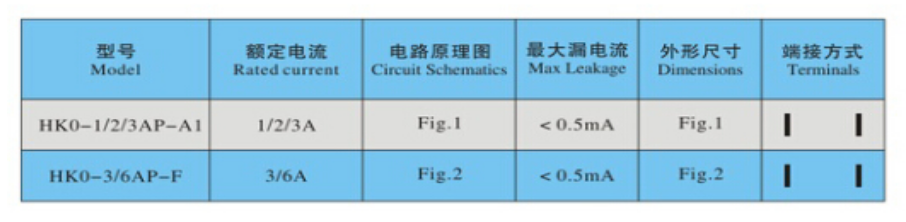 EMI濾波器HKO-2AP-A1工業(yè)設備* 廣州生產(chǎn)廠家