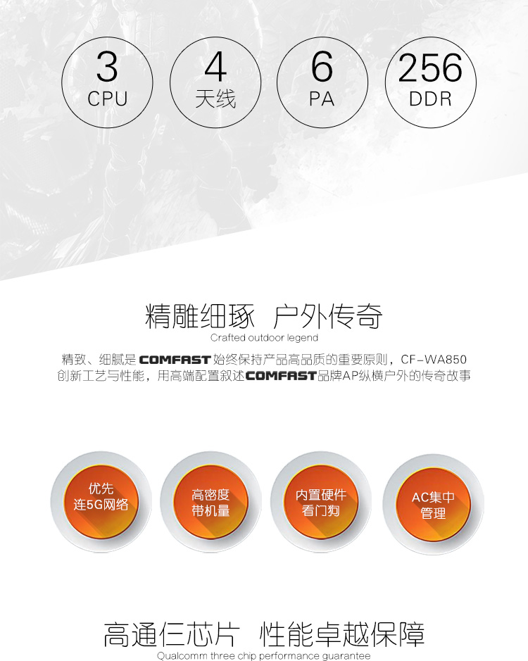 COMFAST WA850 雙頻1750M大功率全向無線ap室外WiFi覆蓋*