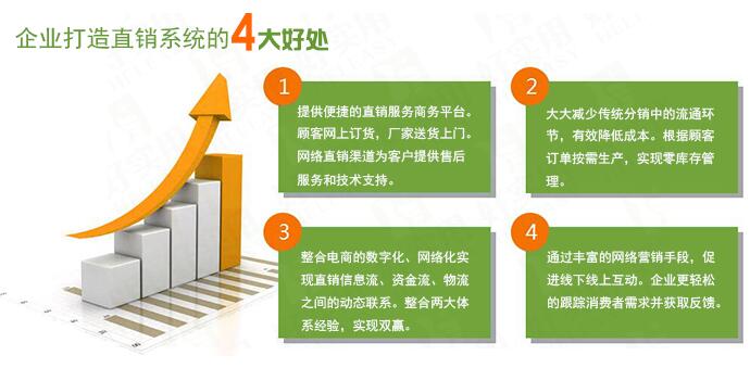 直銷(xiāo)獎(jiǎng)金結(jié)算系統(tǒng)直銷(xiāo)軟件開(kāi)發(fā)定制哪家好