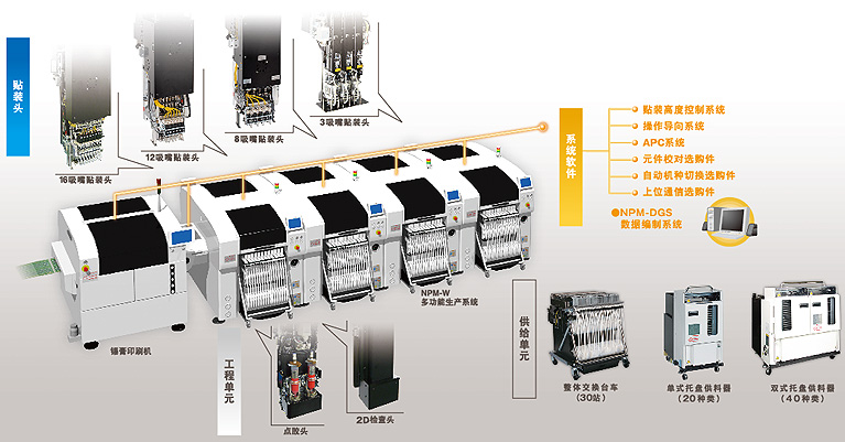 Panasonic*貼片機(jī)NPM-W