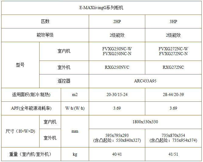 貴州家用分體空調(diào)供貨商 貴州家用分體空調(diào)直銷售 貴陽大金空調(diào)家用分體空調(diào)