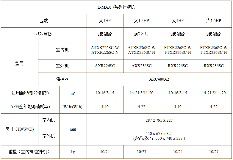 貴州家用分體空調(diào)大金空調(diào)經(jīng)銷商 貴州家用分體空調(diào)大金空調(diào)供貨商 貴州家用分體空調(diào)供貨商 貴州家用分體空調(diào)直銷商