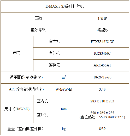 貴州大金空調(diào)E-MAX5廠家