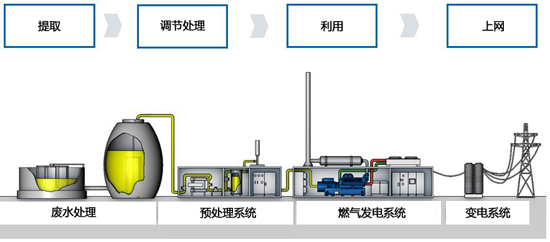天然氣發(fā)電機(jī)組廠家直銷批發(fā)價(jià)格