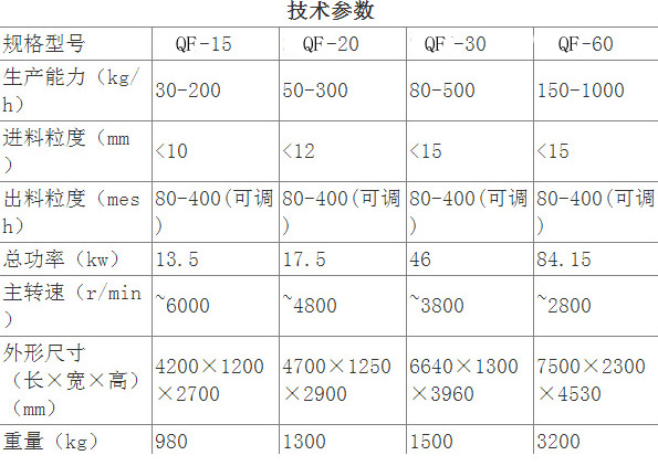 超微粉碎機 超微粉碎機價格 超微粉碎機廠家 超微粉碎機供應