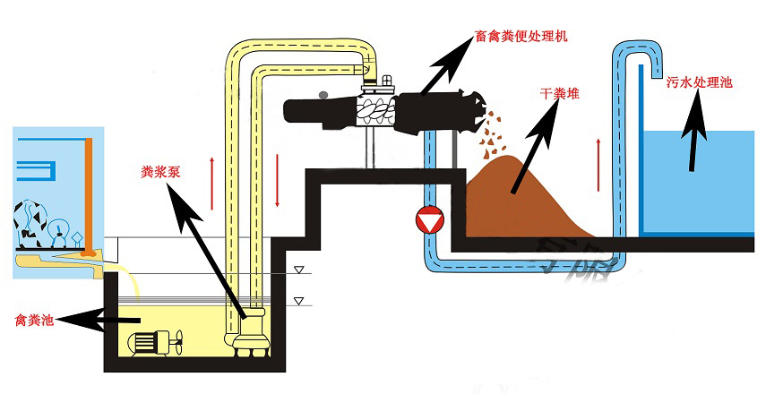 中坤SL-2型固液分離機(jī)