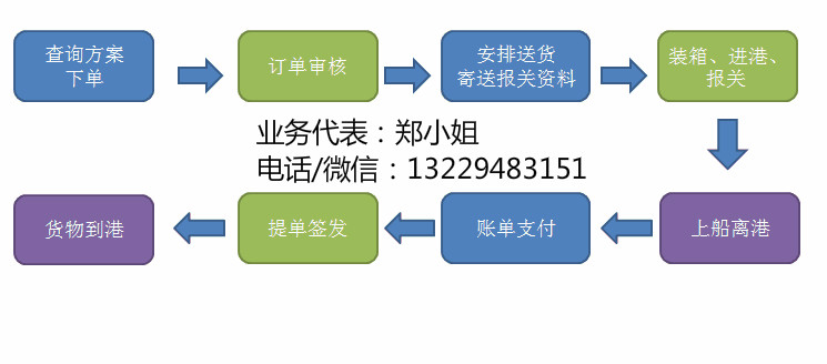 佛山海運(yùn)家具到帕斯要多久