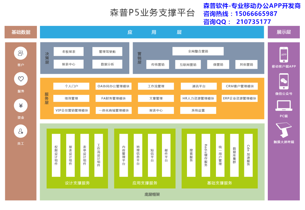 定制化移動辦公APP：打造企業(yè)專屬的“釘釘”“紛享銷客”，實現(xiàn)企業(yè)辦公管理一體化