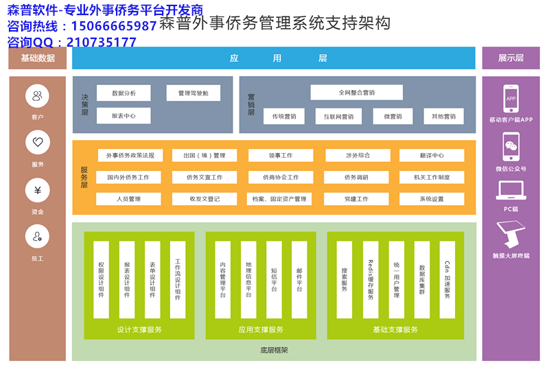 森普軟件-外事僑務(wù)業(yè)務(wù)平臺-*外事辦公互聯(lián)網(wǎng)化-*的一體化解決方案