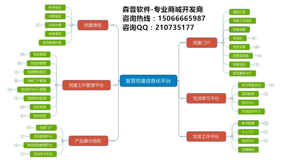 森普軟件-智慧黨建云平臺(tái)-打造黨組織線上辦公系統(tǒng)——實(shí)現(xiàn)*辦公信息一體化