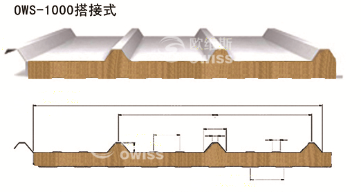山東青島新型防火巖棉彩鋼板 巖棉夾芯板保溫板 ，優(yōu)質(zhì)供貨i商。