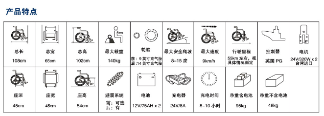 威之群燈控式電動輪椅可用于晚間行走的電動輪椅