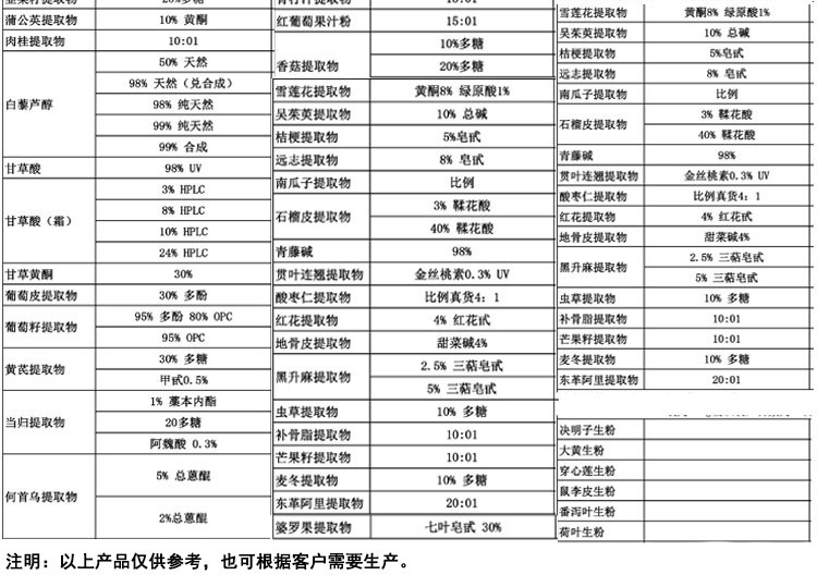 蘆薈甙98價格 廠家*蘆薈苷98批發(fā) 出口標(biāo)準(zhǔn)保健*產(chǎn)品原料