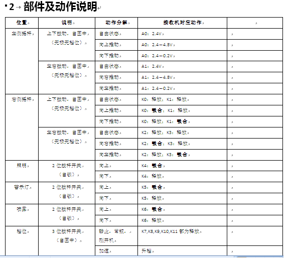 1000米履帶車遙控器