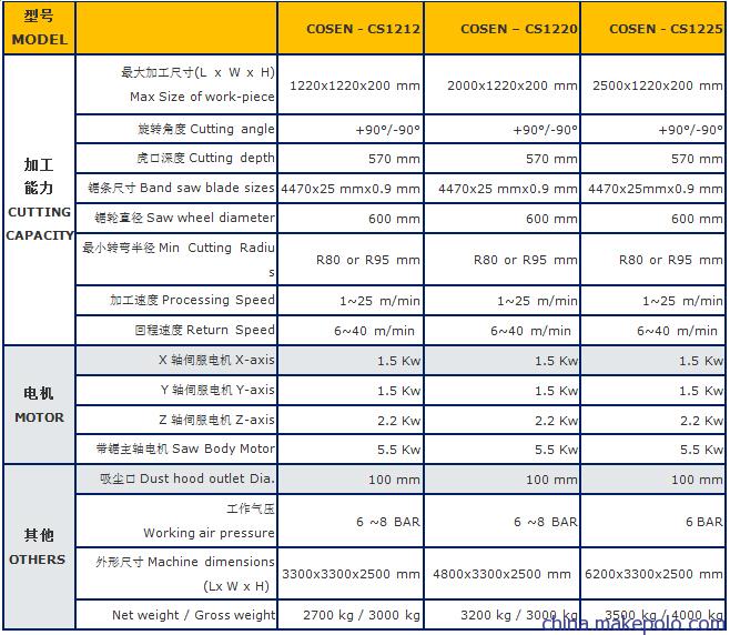 帶鋸機(jī)立式帶鋸虎森數(shù)控曲線鋸CS1212