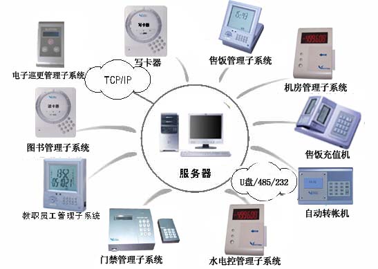 淮安舒特ST6622中文考勤機(jī) 網(wǎng)絡(luò)出勤管理系統(tǒng) 淮安專(zhuān)業(yè)的考勤管理系統(tǒng)服務(wù)商