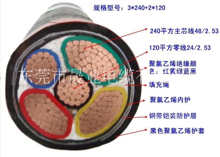 深圳金龍羽電纜集團電線電纜直銷商全國總代理商