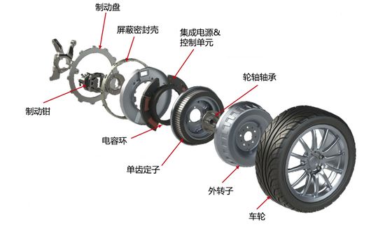 輪轂電機(jī)殼體