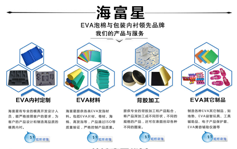 EVA、海綿、珍珠棉等包裝材料