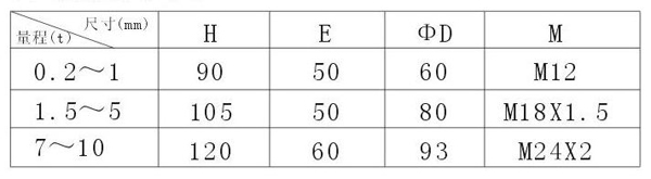 平臺(tái)秤料斗秤測(cè)力變送器 懸臂梁稱重傳感器WPL801
