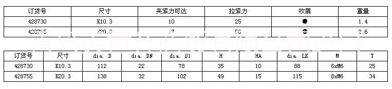 AMF零點(diǎn)定位系統(tǒng)
