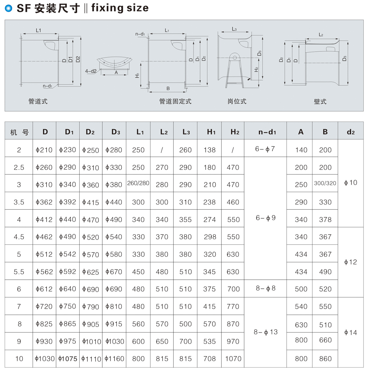 上海SF圓形軸流風機批發(fā)安徽SF圓形軸流風機銷售