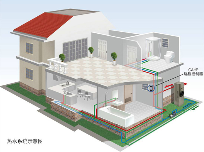 空氣能中央熱水機(jī)組特點(diǎn)