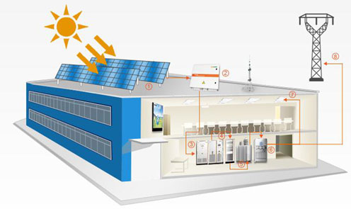 南寧光伏發(fā)電扶貧