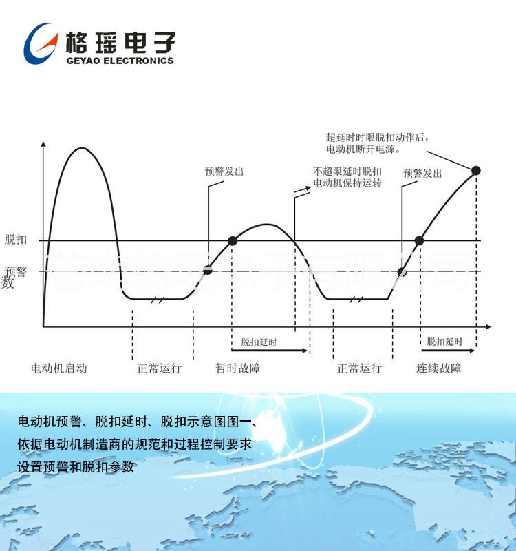 電動機保護裝置 GY電動機保護裝置